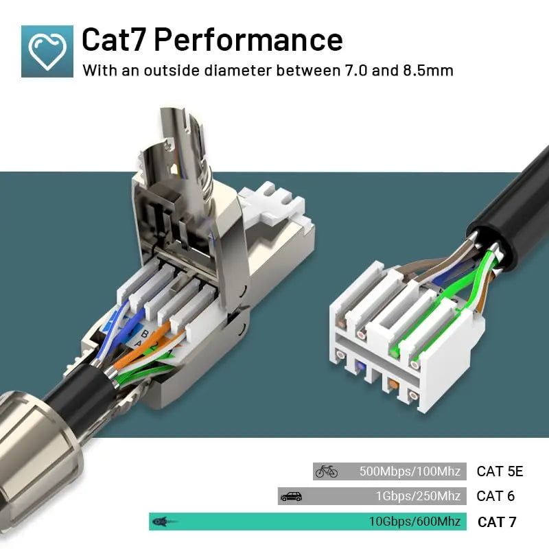 Interlink Network Accessories – Tool-Free Shielded RJ45 Connectors for Cat6A/Cat7 (2-Pack)
