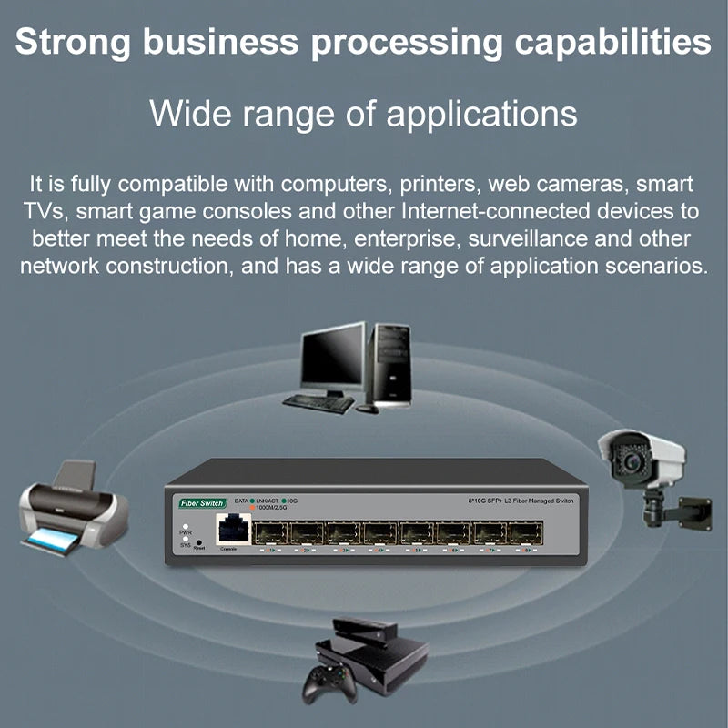 8 10Gb SFP+ Ports L3 Managed Network Switch Support DHCP and Dynamic Routing Support VLAN Division and Port Aggregation