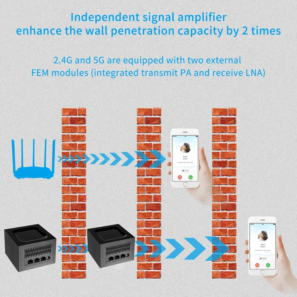 1200Mbps Mesh Router System with 2.4G 5.0Ghz Wifi Router Repeater Easy Set Up, APP Remote Manage