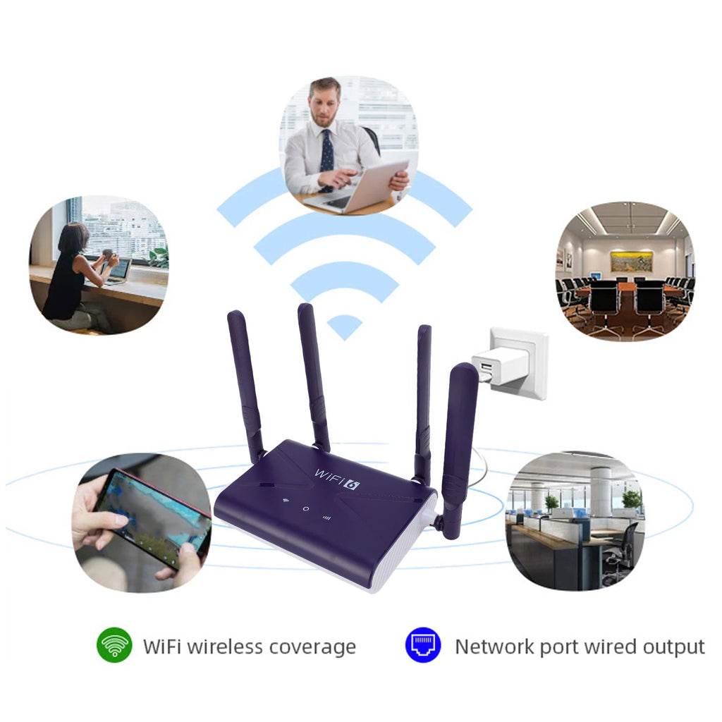Wifi6 Wireless Router 300Mbps 4G 5G CPE LTE Wireless Router with SIM Card Slot 4 Antennae for Phone Laptop PC