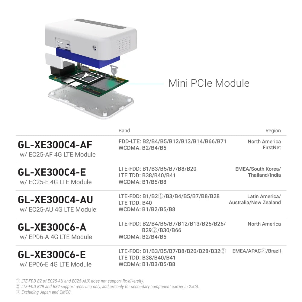 Puli GL-XE300 4G LTE Smart VPN Router Portable Wifi Wireless Travel Hotspot, Openwrt, 5000Mahbattery, Openvpn