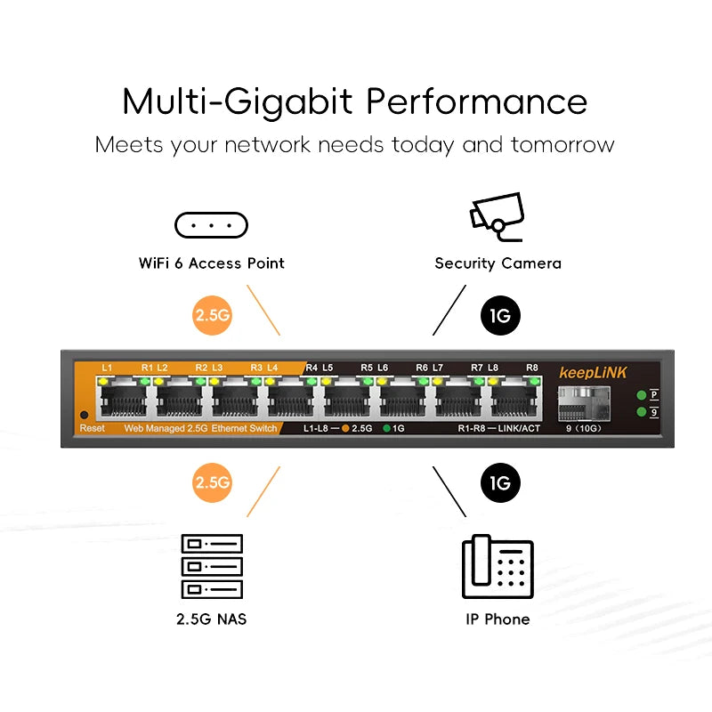 8-Port 2.5Gbe Managed Ethernet Switch with 1X 10Gb SFP+ Uplink LACP Support, Network Switch for High-Speed Connectivity