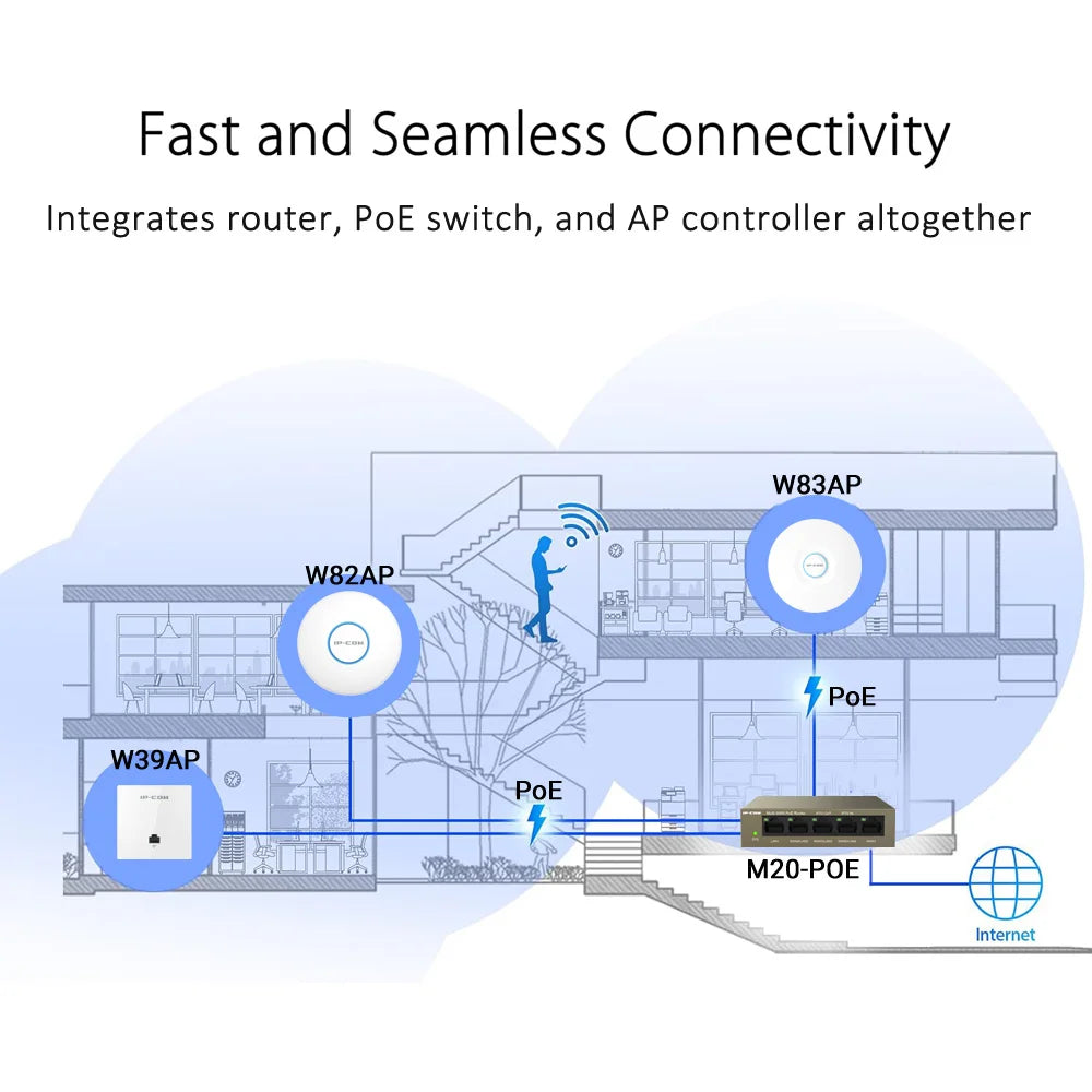 P-COM M20-POE Gigabit PoE Router & AP Controller – Mesh WiFi with Seamless Roaming