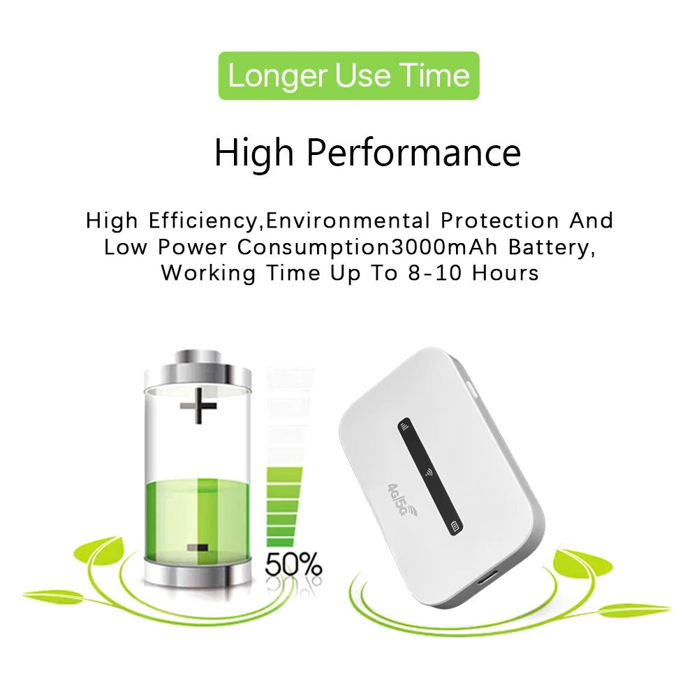 High-Speed Portable WiFi Router Bundle | 3000mAh Battery Backup