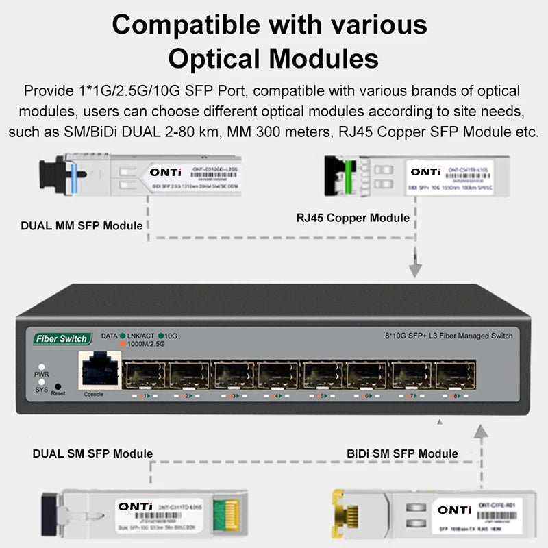 8 10Gb SFP+ Ports L3 Managed Network Switch Support DHCP and Dynamic Routing Support VLAN Division and Port Aggregation