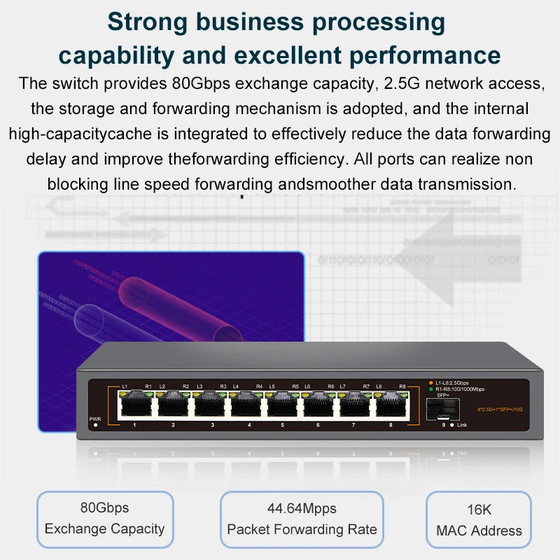 2.5G Multi-Gig Ethernet Switch – 4/8-Port with Dual 10G SFP+ Fanless Design