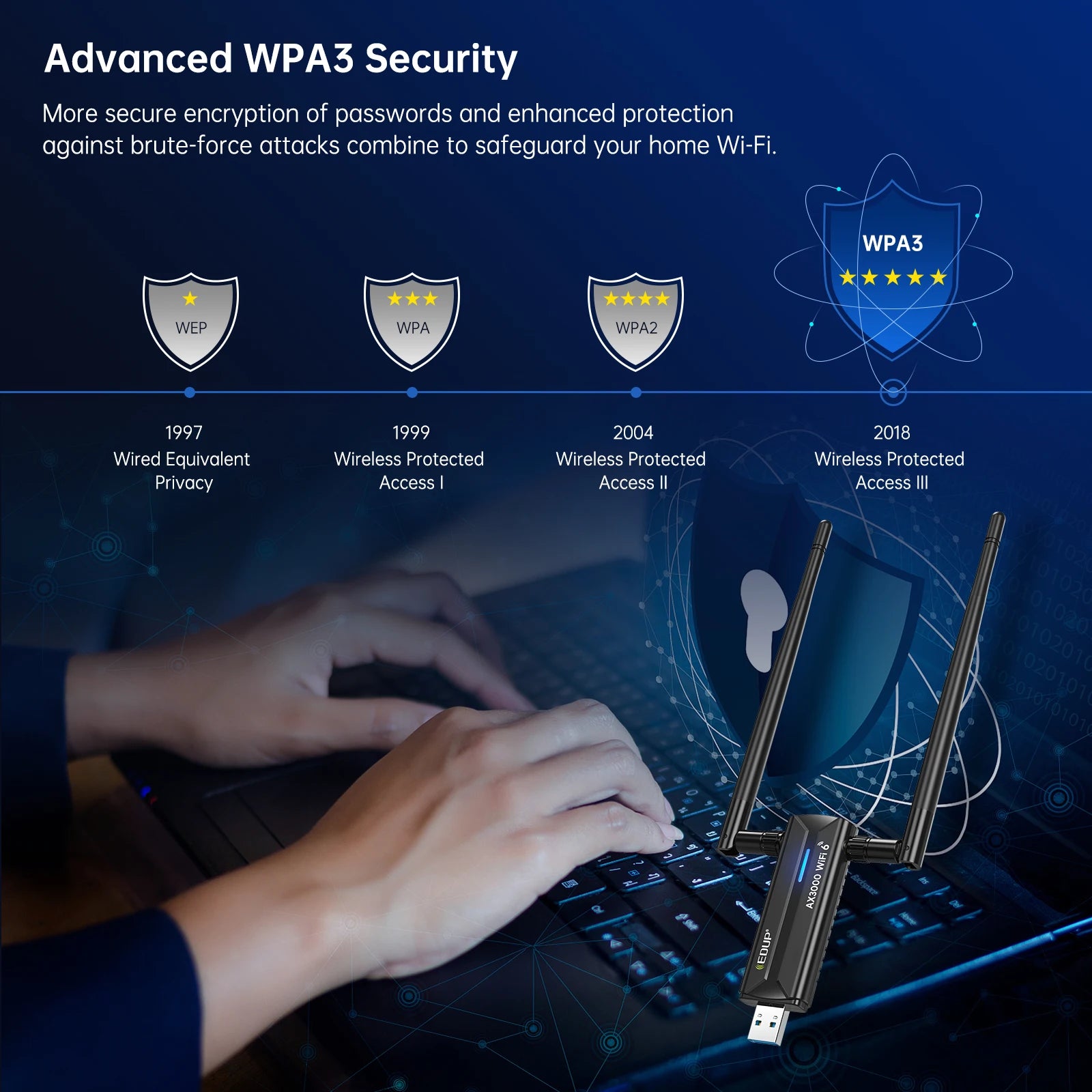 Ultra-Fast WiFi 6E USB Receiver Bundle | AX1672 Tri-Band 2.4G/5G/6G