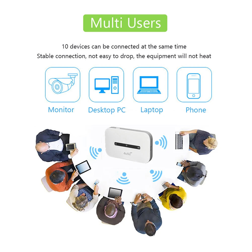4G LTE Portable Wifi Hotspot Support 8 to 10 Users 150Mbps Wireless Internet Router with SIM Card Slot Pocket Mobile Hotspot
