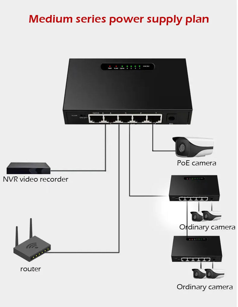 RJ45 Desktop Ethernet PoE Switch – High-Speed Network Switch
