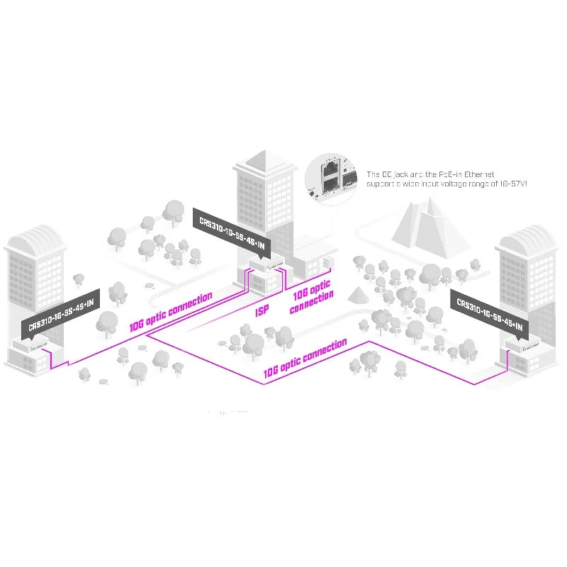 Interlink Enterprise Switching Solution – Layer 3 Cloud Managed 10-Port 10G Network Switch