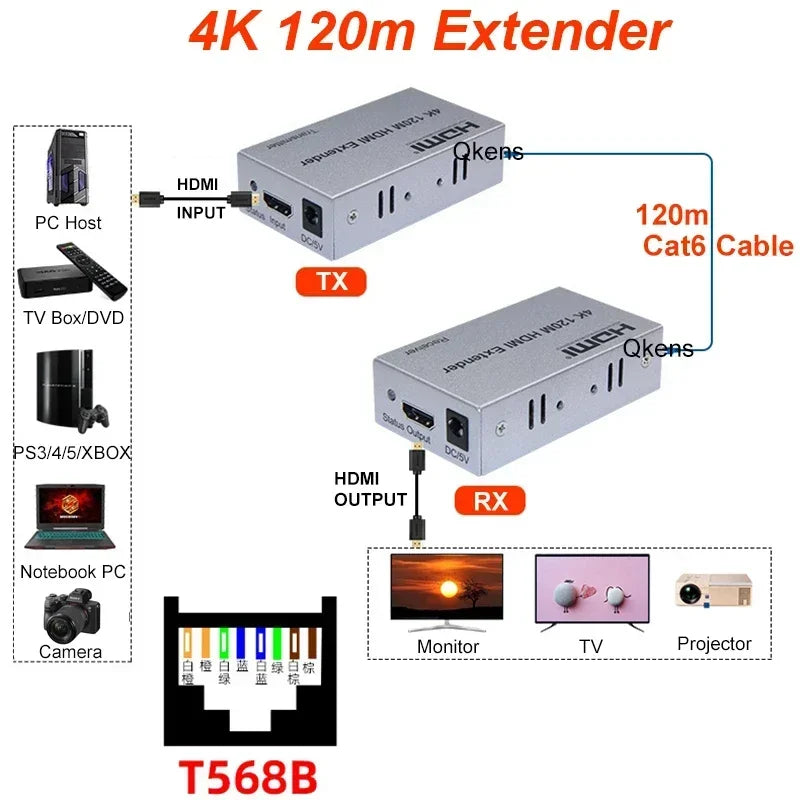 4K 100M 120M HDMI Extender over Cat5E Cat6 Rj45 Ethernet Cable Video Converter Vs 1080P 60M Ethernet Cable Transmitter Receiver